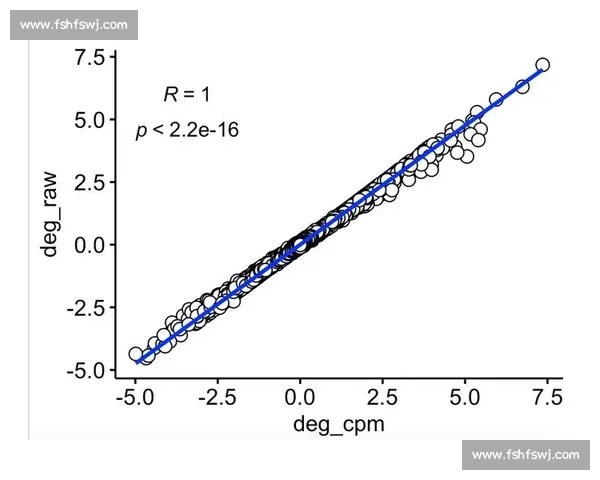 从数据分析到实战应用深入解读vs皮尔森相关系数方法原理与场景